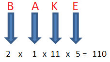 Solution 3 coding decoding pendulumedu