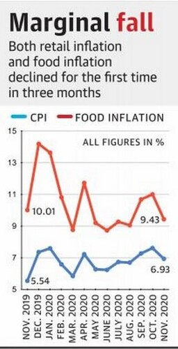 wpi based inflation