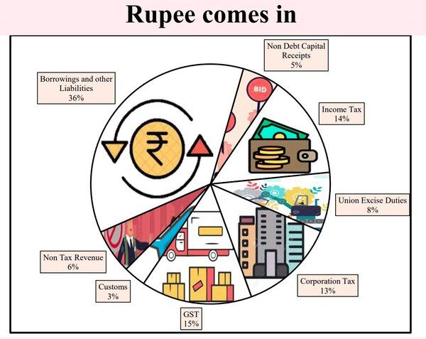 rupee comes in