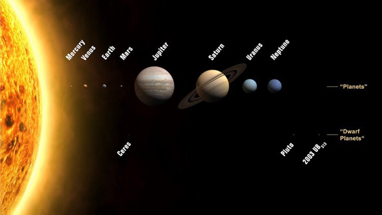 Solar System and its planets 