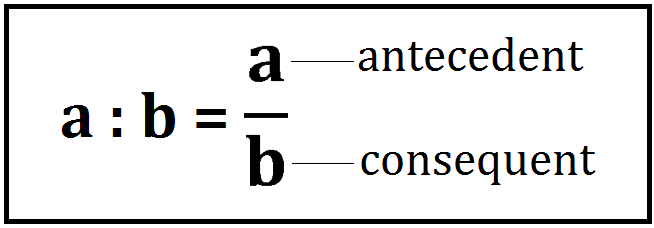Antecedent and Consequent