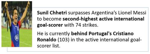 Sunil Chhetri surpasses Lionel Messi